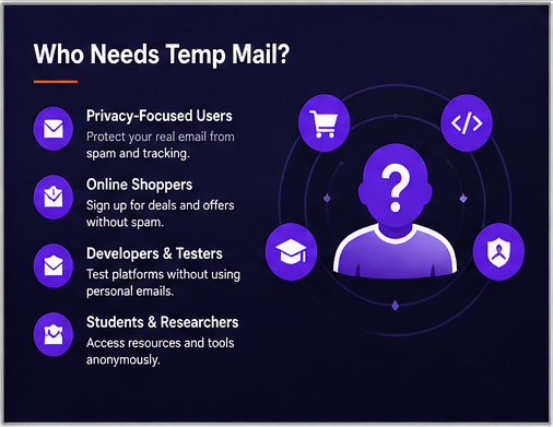 Who Actually Uses Temp Mail
